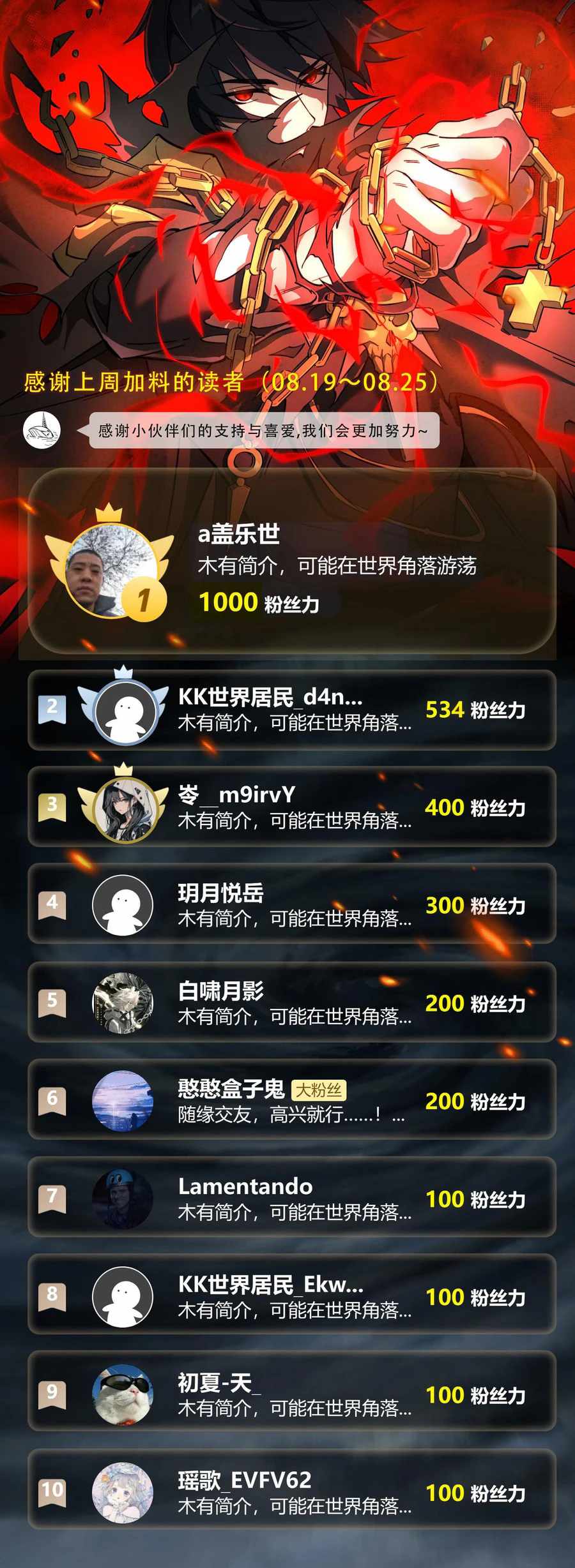 16