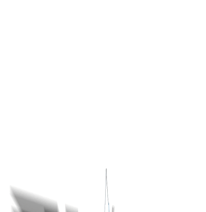 92
