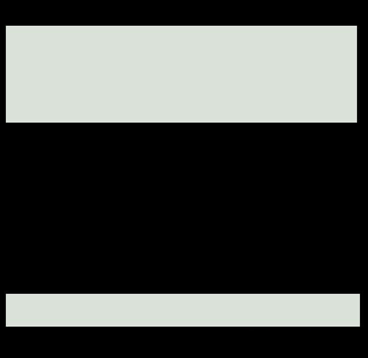 91