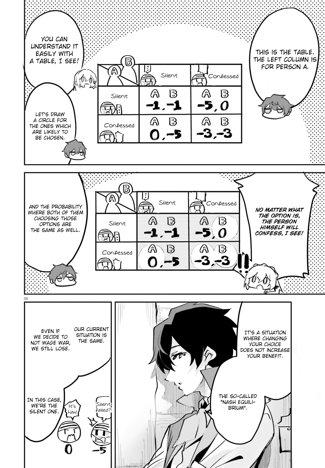 8