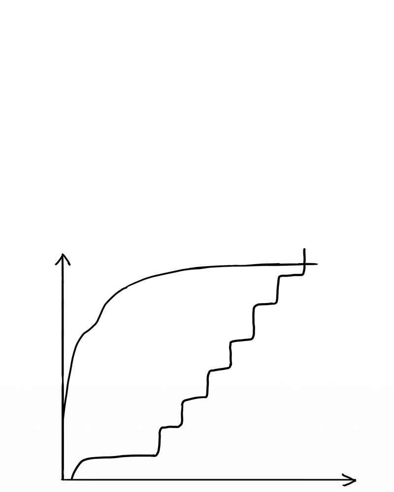 143