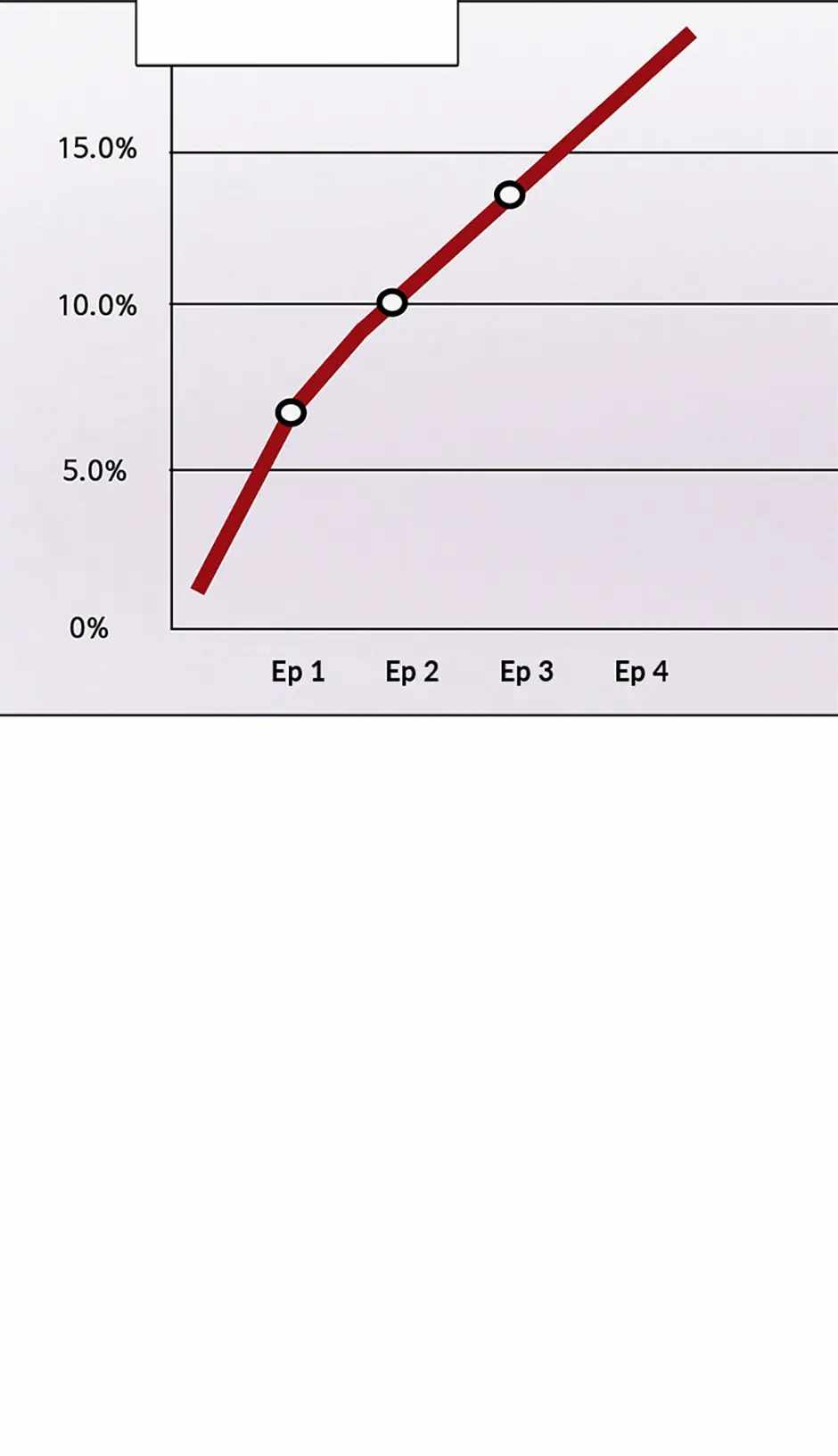 41