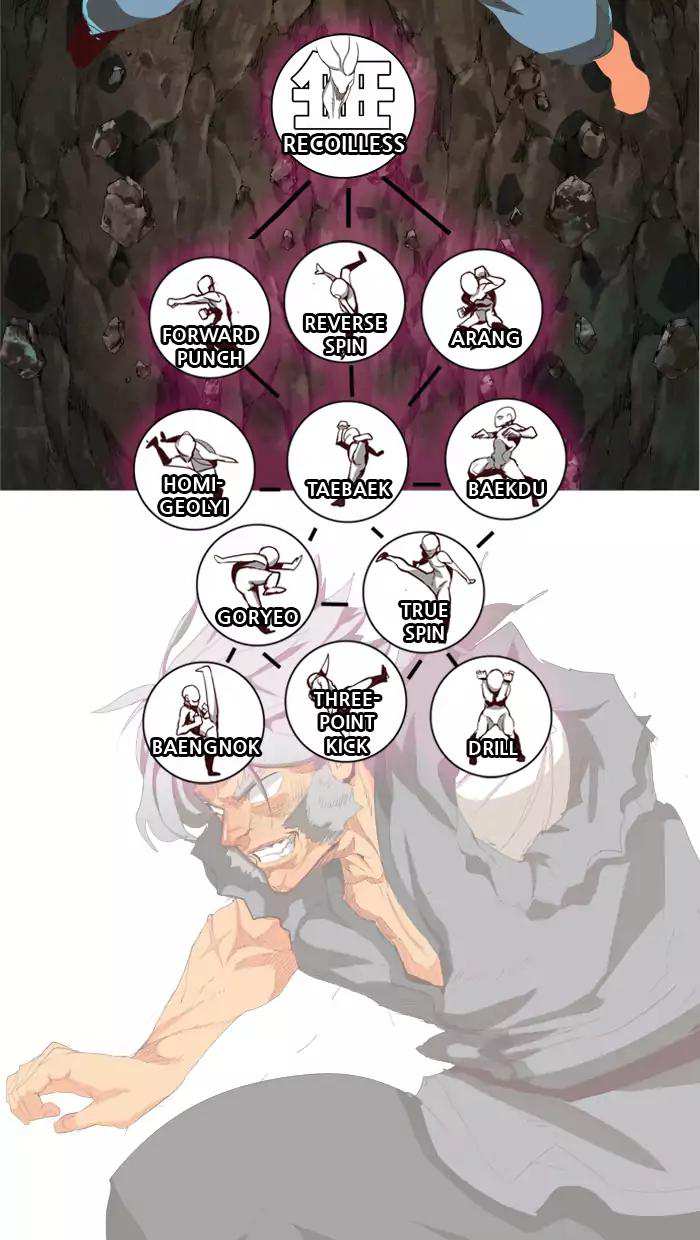 91