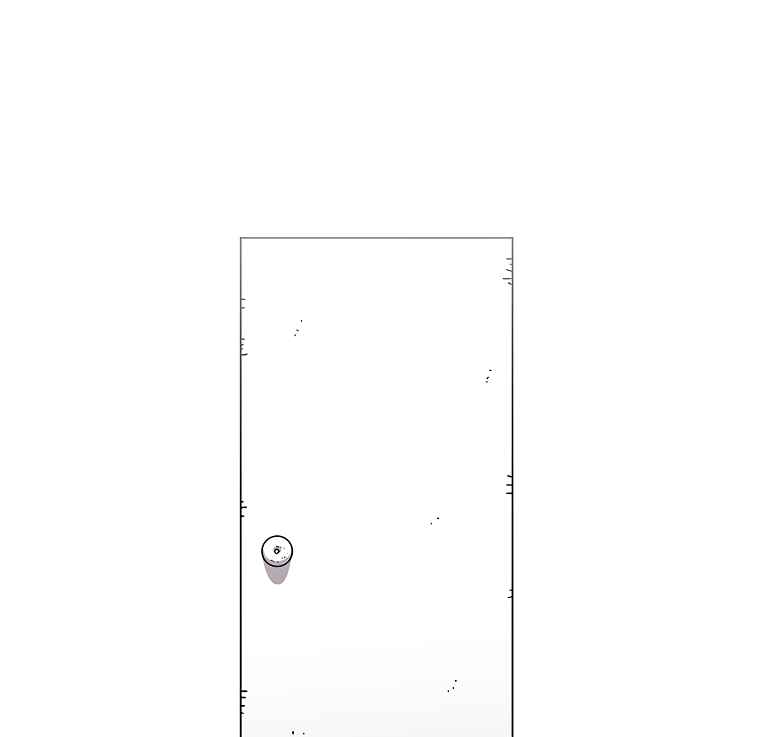 98