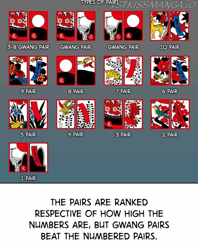 63