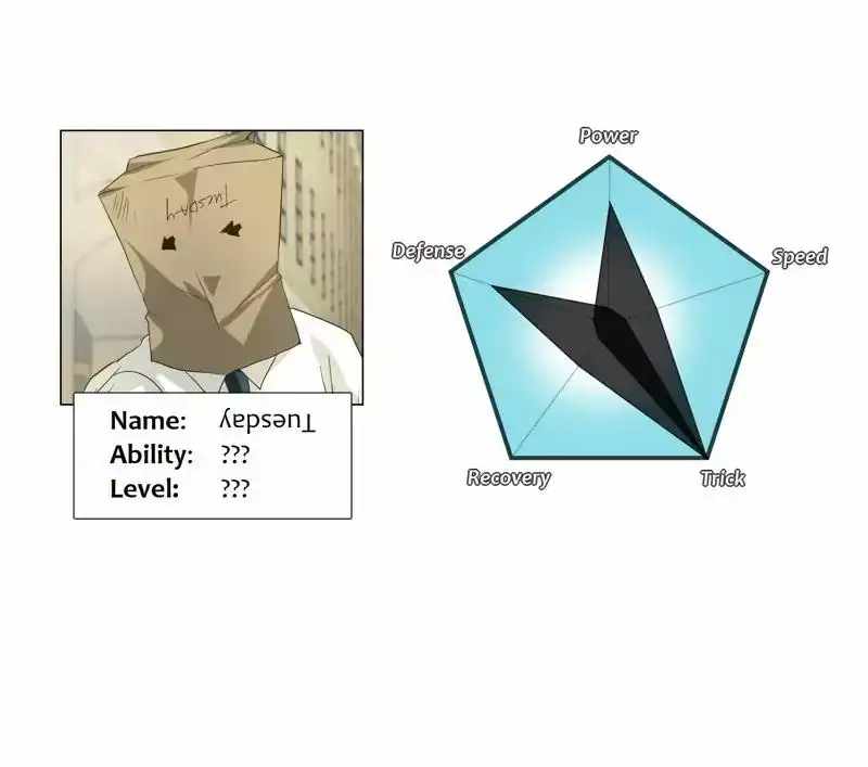 93